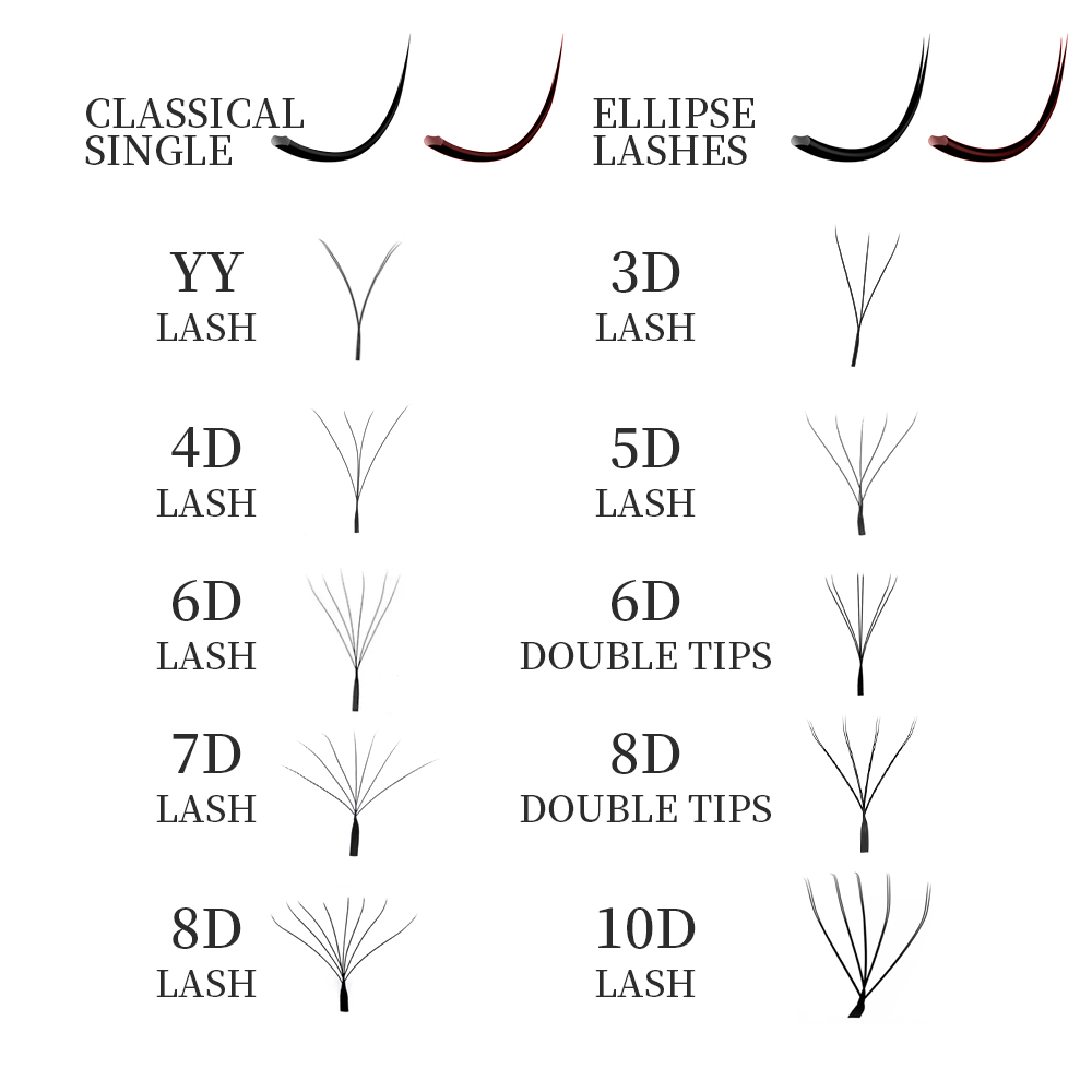 Extension ciglia YY Design mar - Eyelash Extension Logo Design recensione e prezzo